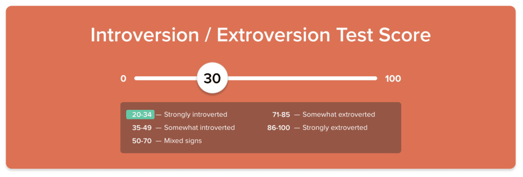 introverts vs Extroverts Test